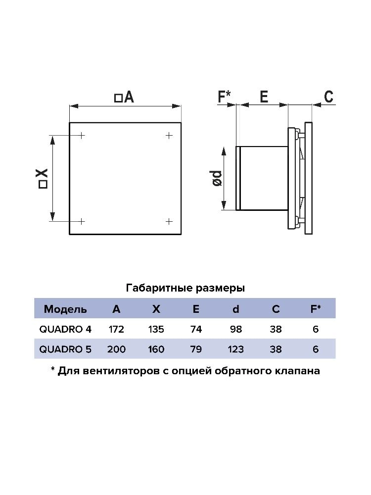 Вентилятор накладной Quadro D100 Era