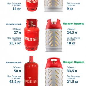 Норвежские Композитные Газовые Баллоны 12,5-33,5л от компании Hexagon.