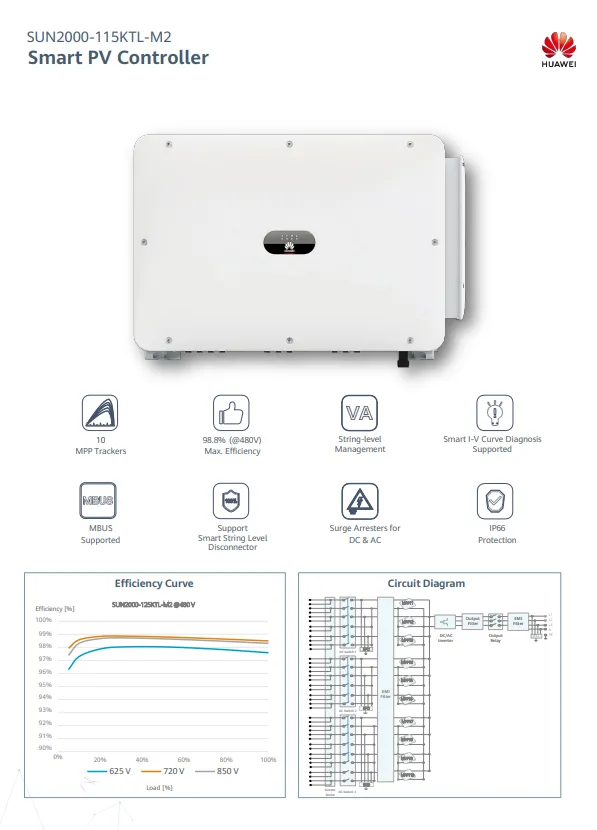 Inverter HUAWEI SUN2000-115KTL-M2