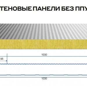 Сэндвич панели