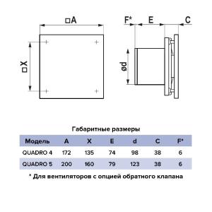 Вентилятор накладной Quadro D125 Era