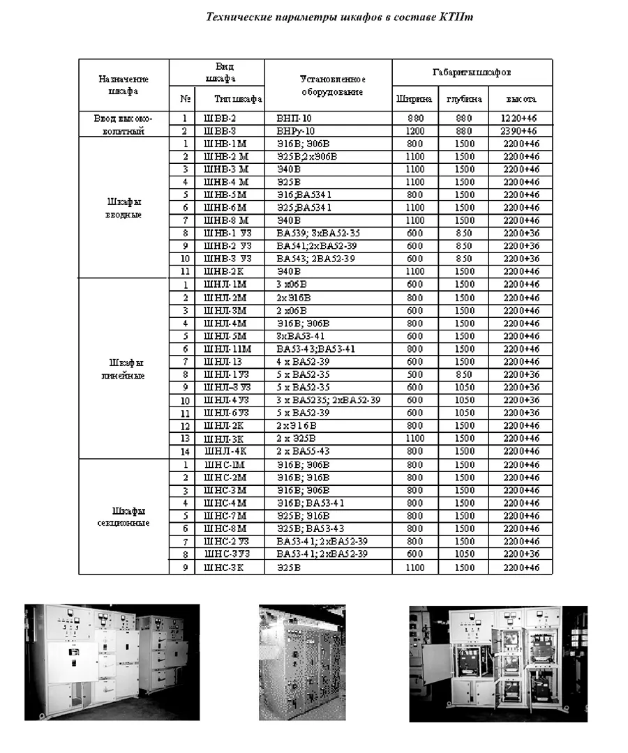 Комплектные трансформаторные подстанции КТПm мощностью 250~2500kVA