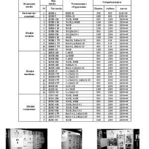 250~2500kVA quvvatga ega komplekt transformator podstansiyalari KTPm
