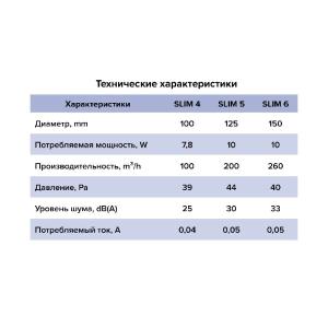 Вентилятор накладной Slim D100 обратный клапан Diciti