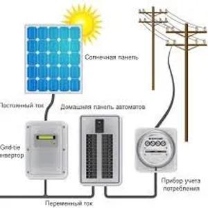 Инвертор для солнечный батареи SAJ