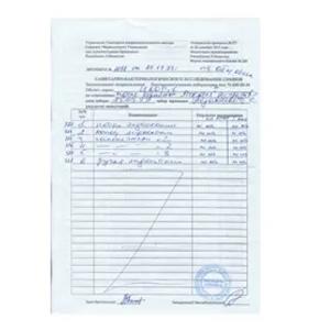 Дезинфицирующие средства PROFIDES 2,5 %